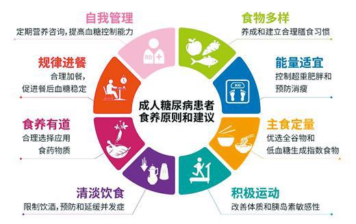 科學(xué)控糖，守護(hù)健康——營(yíng)養(yǎng)師為您解析實(shí)用食養(yǎng)建議